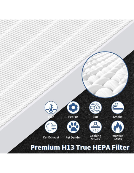 Filtro de Reemplazo Funmit AP-1512HH para Purificadores Coway