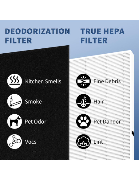 Filtro de Reemplazo Funmit AP-1512HH para Purificadores Coway