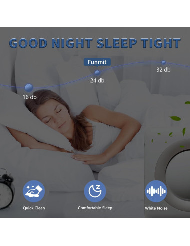 Filtro de Reemplazo Funmit AP-1512HH para Purificadores Coway