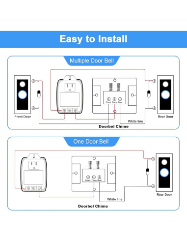 Transformador de Timbre 24V 40VA Ebird Compatible Nest Honeywell