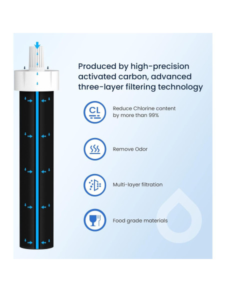 Filtros de Agua GLACIER FRESH Reemplazo para Brita BB06 4 Piezas