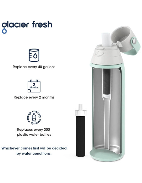 Filtros de Agua GLACIER FRESH Reemplazo para Brita BB06 4 Piezas