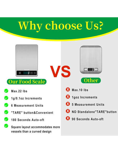 Báscula Digital de Cocina Ahosoutly 10kg con Pantalla LCD