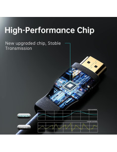 Cable HDMI 2.1 Huaham 20M 8K 48Gbps Ultra Alta Velocidad 2