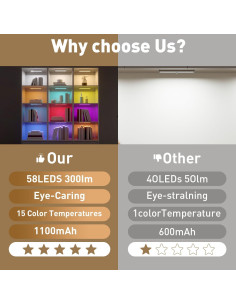 Iluminación Bajo Gabinete Long-Stars 58LED RGB 5Pack Sensor 2