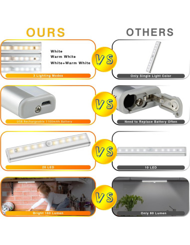 Luces LED Bajo Gabinete Diomart, 4 Pcs Recargables con Control Remoto