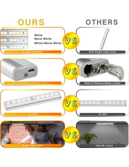 Luces LED Bajo Gabinete Diomart, 4 Pcs Recargables con Control Remoto