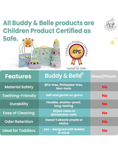 Juego de Juguetes Sensoriales 5-en-1 Buddy & Belle para Bebés