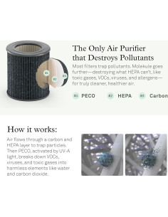 Purificador de Aire Molekule Mini+ - Hasta 23.2 m - Blanco 2