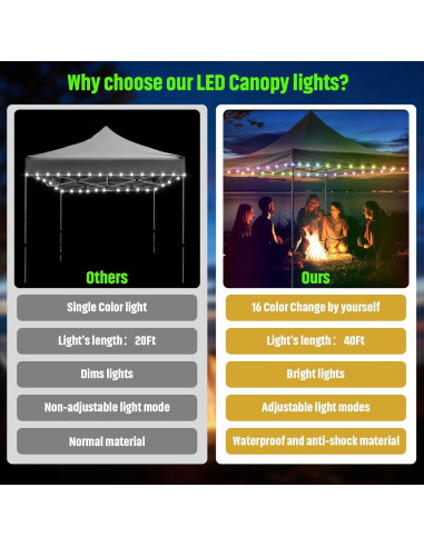 Luces de Cadena LED Waybelive 12 m, 16 Colores, Impermeable