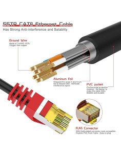Cable Ethernet Cat 8 Boahcken 0.46 m 40Gbps 2000MHz S/FTP 2