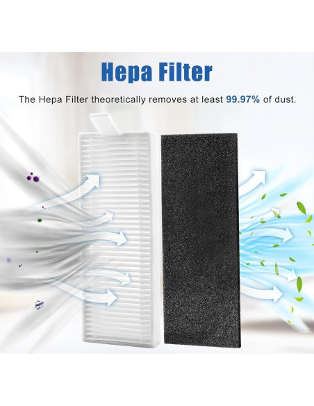 10 Filtros HEPA Lavables Chuancheng para Aspiradoras Robóticas 10 Filtros HEPA Lavables Chuancheng para Aspiradoras Robóticas