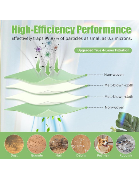 Paquete de 6 bolsas de polvo Eufy E28/E25 Omni 3L