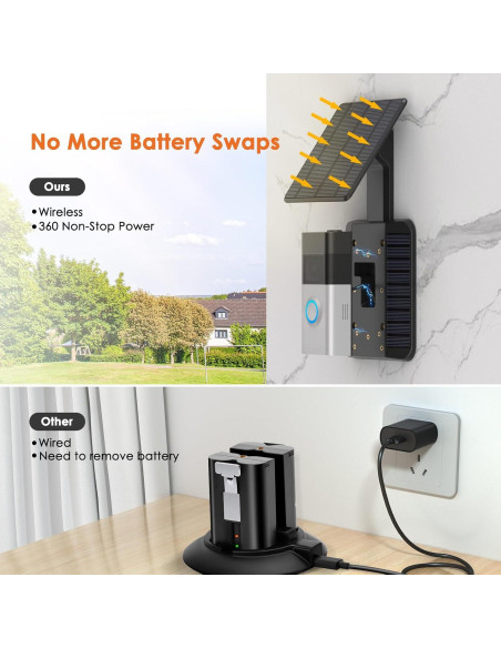 Cargador Solar QIBOX para Timbre Ring Video Doorbell 3/4 Cargador Solar QIBOX para Timbre Ring Video Doorbell 3/4