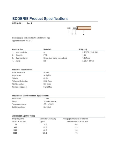 Cable Coaxial RG316 15cm SMA Femenino a UHF Femenino 2PCS