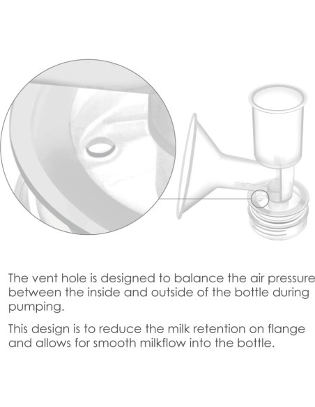 Flange de escudo de pecho Maymom 31 mm para extractores Ameda