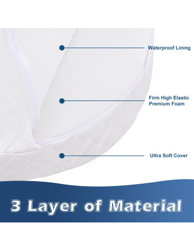 Cojín Wedge para Bebés Wonder Living 38x30cm Impermeable