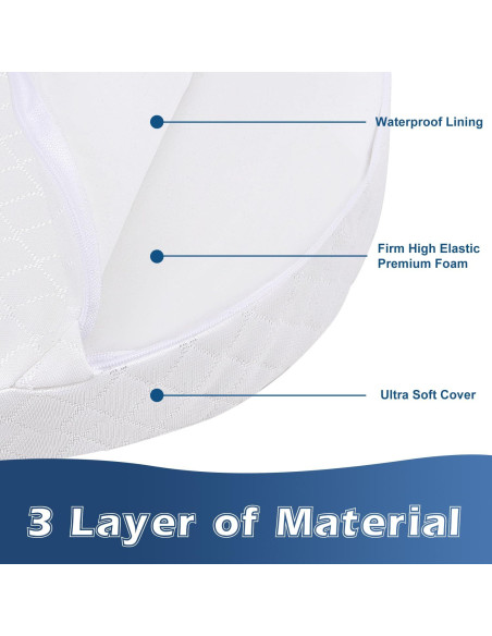 Cojín Wedge para Bebés Wonder Living 38x30cm Impermeable