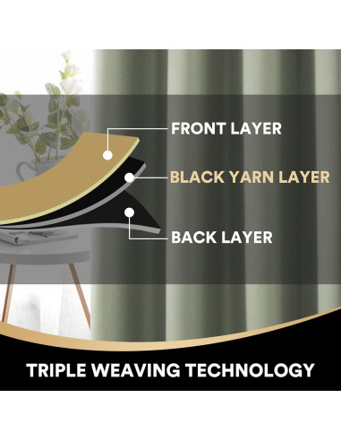 Cortinas Opacas PrinceDeco 132x213 cm Aislantes Energía Sage