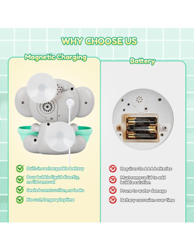 Paquete de 3 Juguetes de Baño Tortuga y Máquina de Burbujas