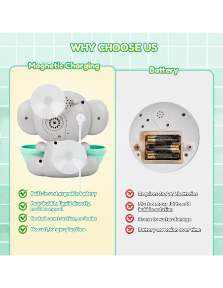 Paquete de 3 Juguetes de Baño Tortuga y Máquina de Burbujas