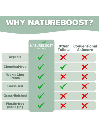 Bálsamo Hidratante Orgánico Natureboost 56.7g - Sin Olor