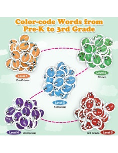 Juego de Palabras de Vista Torlam para Niños 3+ con Ranas 2