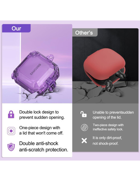 Funda Transparente YIPINJIA para Galaxy Buds 2 Pro/Live - Púrpura