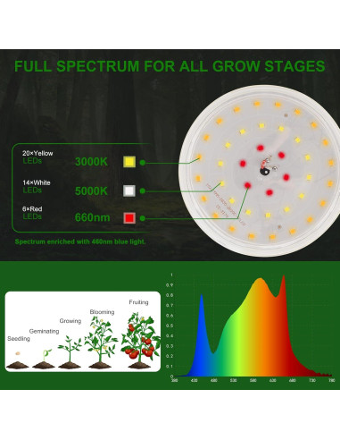 Luces de Cultivo LED DingChen 6 Luces Espectro Completo 90W