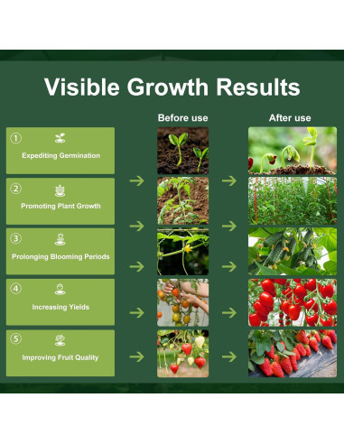 Luces de Cultivo LED DingChen 6 Luces Espectro Completo 90W