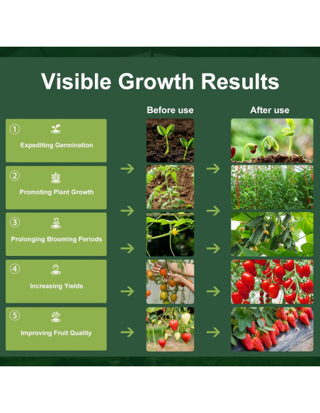 Luces de Cultivo LED DingChen 6 Luces Espectro Completo 90W