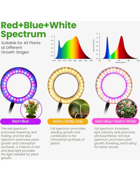 Lámpara de Crecimiento LED MistyJungle 18W Ajustable 35-61cm