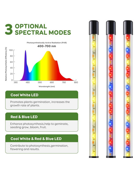 Luces de Crecimiento LED LPMZMBL 3 Paquete Espectro Completo
