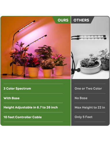 Luces de Crecimiento LED LPMZMBL 3 Paquete Espectro Completo