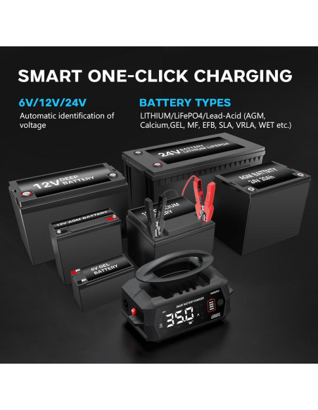 Cargador de Batería Inteligente 35A HSTCH 6V/12V/24V