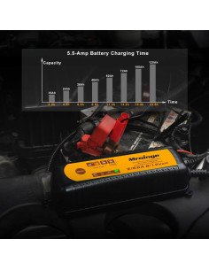 Cargador de Batería Inteligente Mroinge MBC055 12V 5.5A 2