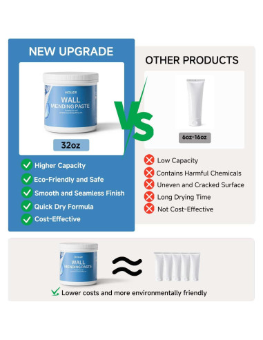 Kit de Reparación de Paredes Mollor 1kg - Masilla y Raspador