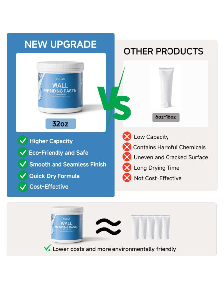 Kit de Reparación de Paredes Mollor 1kg - Masilla y Raspador