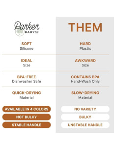 Taza de Enjuague Parker Baby | Libre de BPA 532ml | Apta Lavavajillas 2