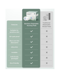 Almohadillas Desechables para Lactancia Momcozy 80 Unidades 2
