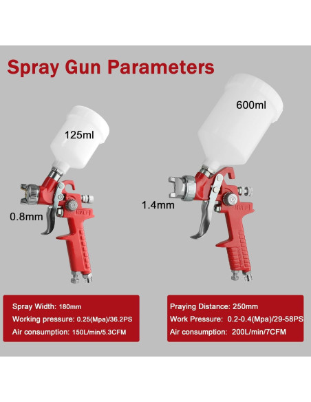 Juego de Pistola de Pintura HVLP Colodsuhey 2 Piezas 0.8mm 1.4mm