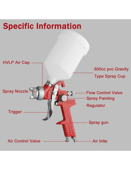 Juego de Pistola de Pintura HVLP Colodsuhey 2 Piezas 0.8mm 1.4mm
