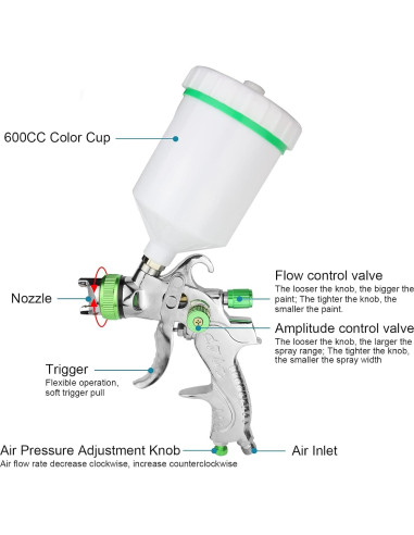 Pistola de Pulverización HVLP Tosucs H2008 1.4mm 600cc