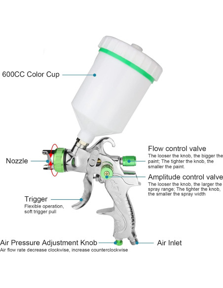 Pistola de Pulverización HVLP Tosucs H2008 1.4mm 600cc
