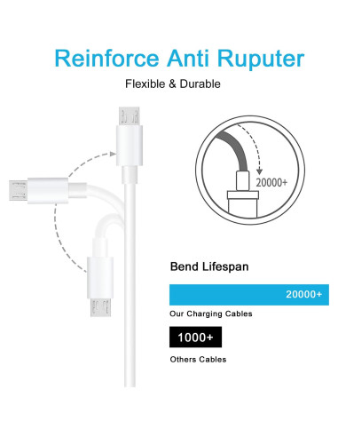 Adaptador de Carga USB Odonm 10 Pies para Arlo y Wyze Cam