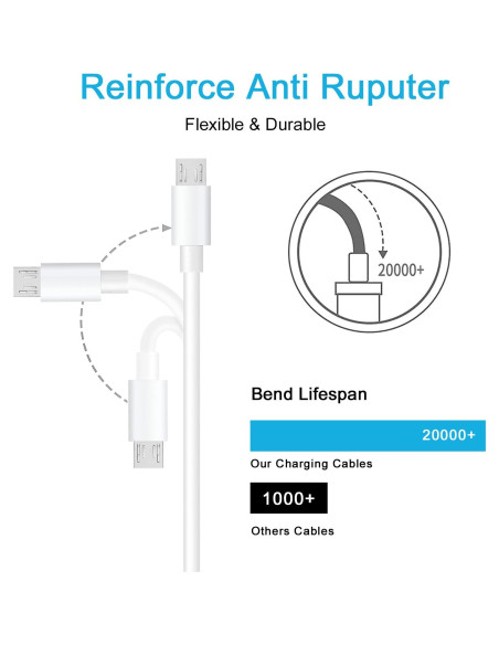 Adaptador de Carga USB Odonm 10 Pies para Arlo y Wyze Cam