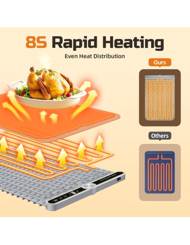 Alfombrilla Calentadora de Comida 61x38cm Gris 9 Temperaturas