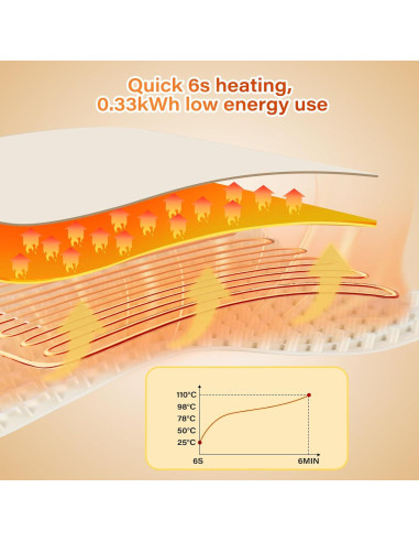 Alfombrilla Calentadora Eléctrica GYSOA 1.48kg 40.9x12.1cm