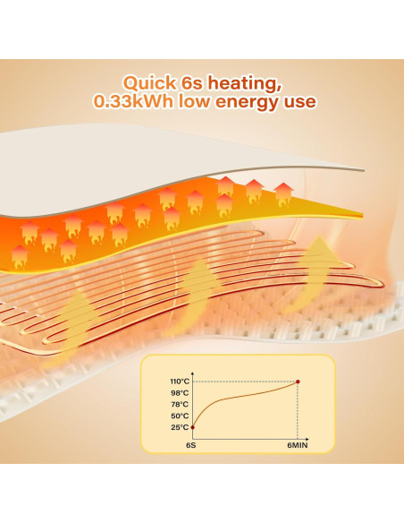 Alfombrilla Calentadora Eléctrica GYSOA 1.48kg 40.9x12.1cm