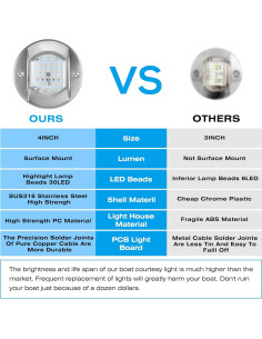 Luces de Cortesía Marinas HUSUKU 4" 1800LM IP65 30LED 2